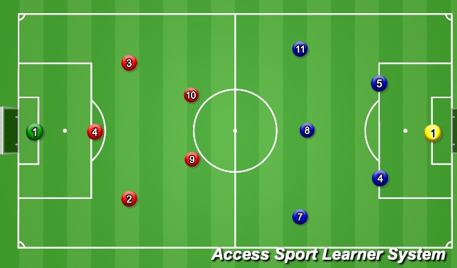 Football/Soccer Session Plan Drill (Colour): Screen 4