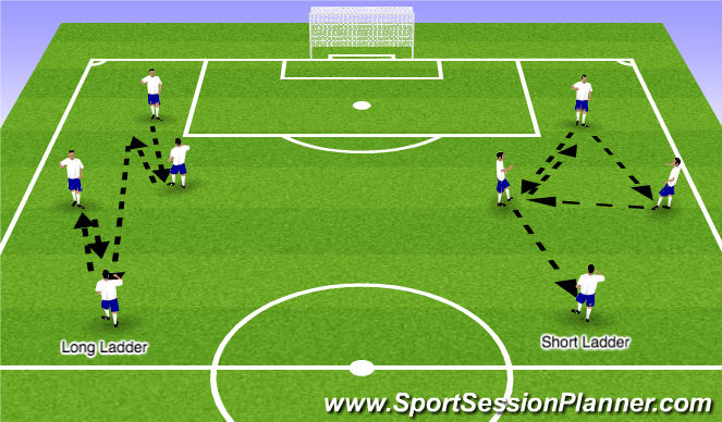 Football/Soccer Session Plan Drill (Colour): WU - Rondo & Ladders