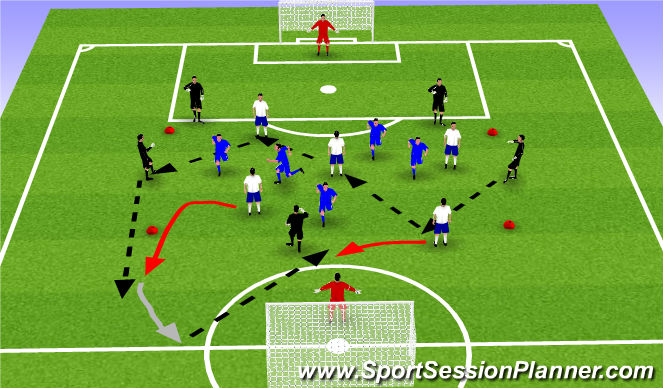 Football/Soccer Session Plan Drill (Colour): 5v5+5 to goals