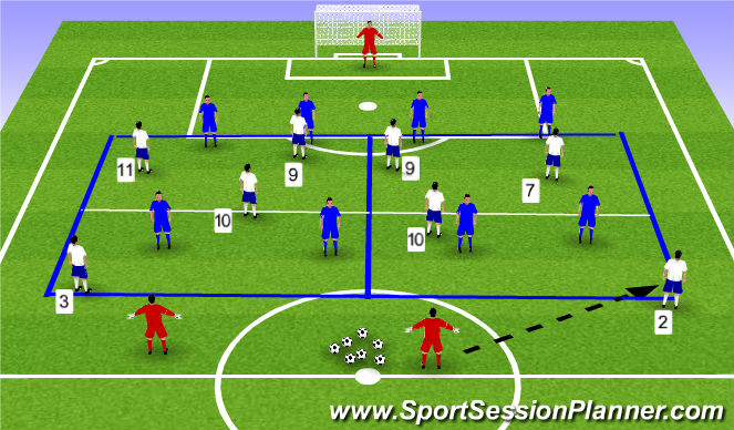 Football/Soccer Session Plan Drill (Colour): 4v4 Phase of Play