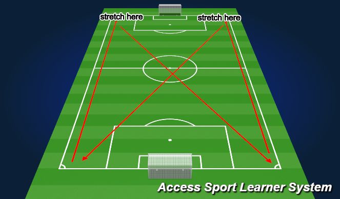 Football/Soccer Session Plan Drill (Colour): cool down