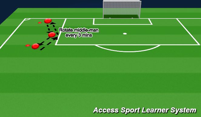 Football/Soccer Session Plan Drill (Colour): un oppossed
