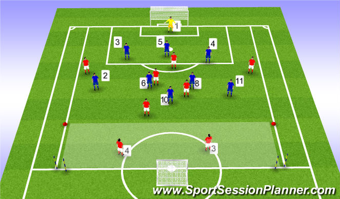 Football/Soccer Session Plan Drill (Colour): Game training
