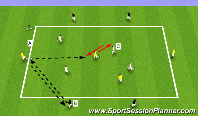 Football/Soccer Session Plan Drill (Colour): 4v4+4