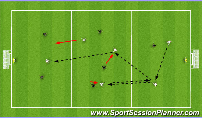 Football/Soccer Session Plan Drill (Colour): 3 Zone Game
