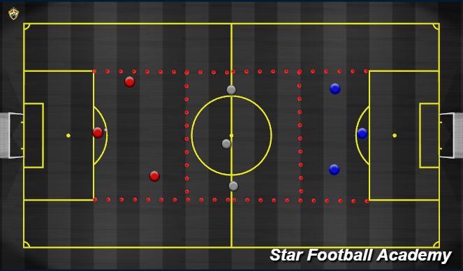 Football/Soccer Session Plan Drill (Colour): Staying Compact to Protect Central Penetration