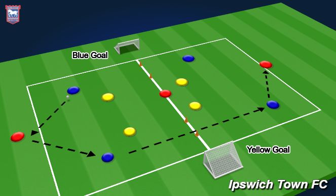 Football/Soccer Session Plan Drill (Colour): Progression