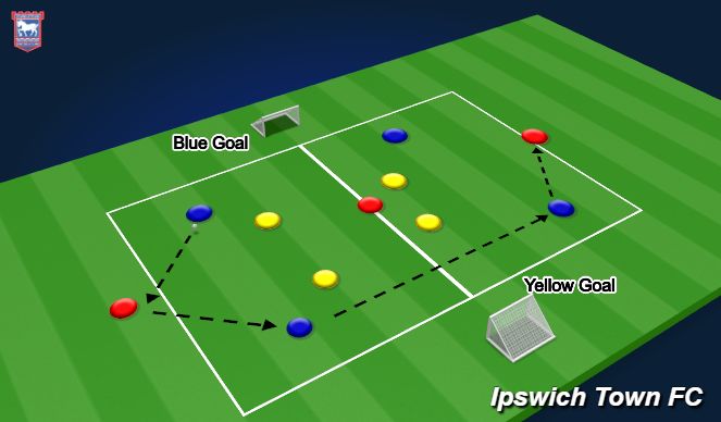 Football/Soccer Session Plan Drill (Colour): Game