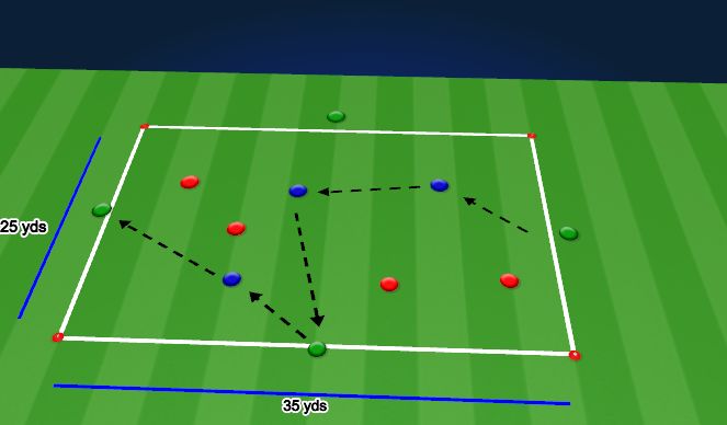Football/Soccer Session Plan Drill (Colour): SSG