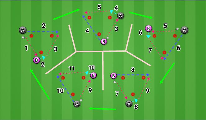 Football/Soccer Session Plan Drill (Colour): 2-man Passing Triangle 