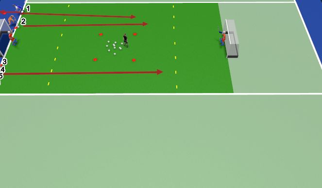 Hockey Session Plan Drill (Colour): Counter Attack Play