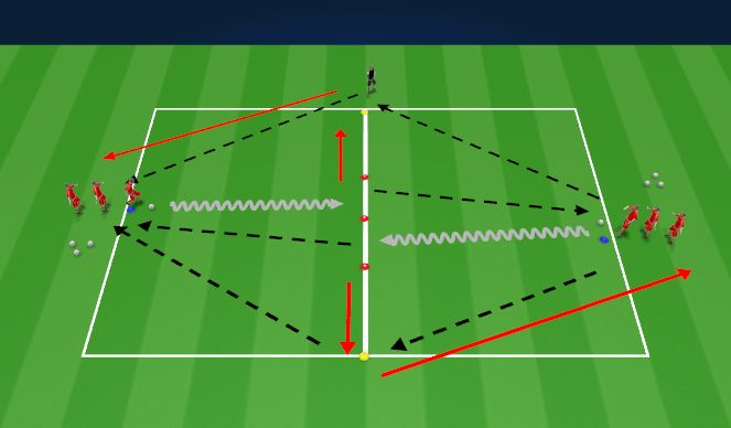 Football/Soccer Session Plan Drill (Colour): Passing Technical Progression