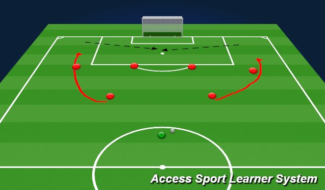 Football/Soccer Session Plan Drill (Colour): un oppossed