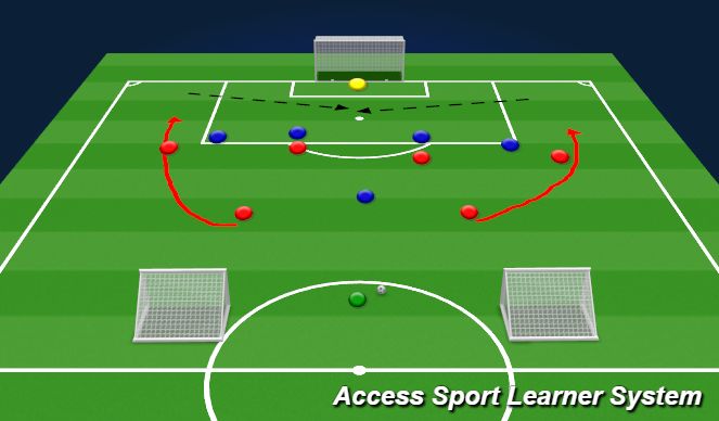 Football/Soccer Session Plan Drill (Colour): oppossed
