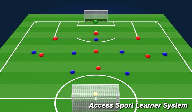 Football/Soccer Session Plan Drill (Colour): small sided game
