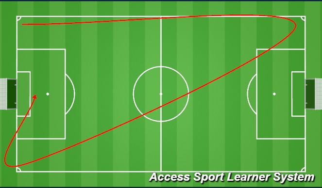 Football/Soccer Session Plan Drill (Colour): cool down