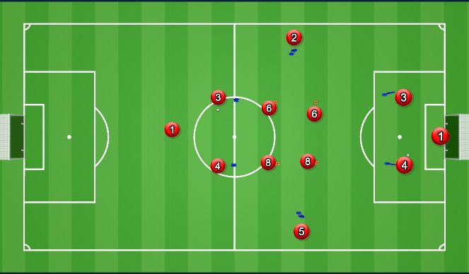 Football/Soccer Session Plan Drill (Colour): Animation 3