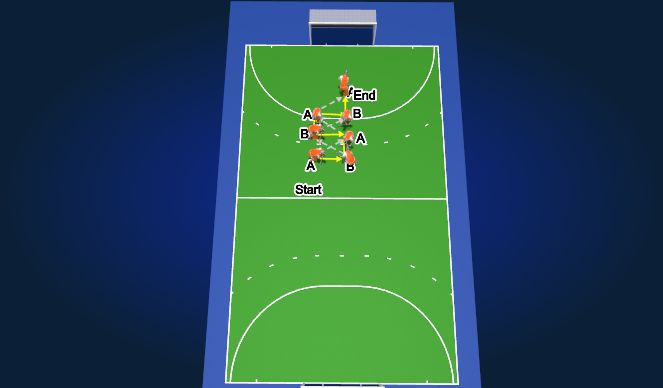 Hockey Session Plan Drill (Colour): Square and through 