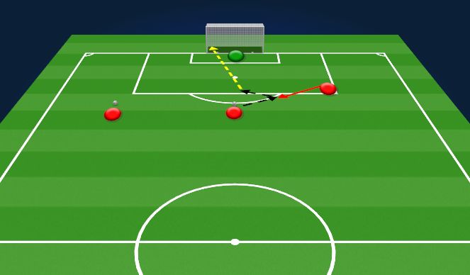 Football/Soccer Session Plan Drill (Colour): Second Phase