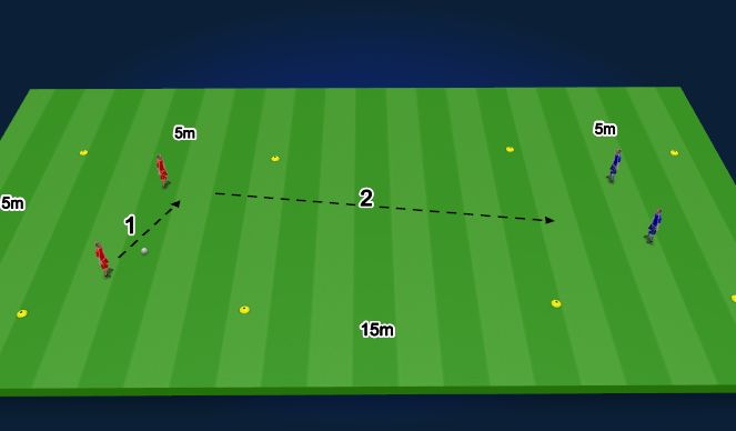 Football/Soccer Session Plan Drill (Colour): TR1 