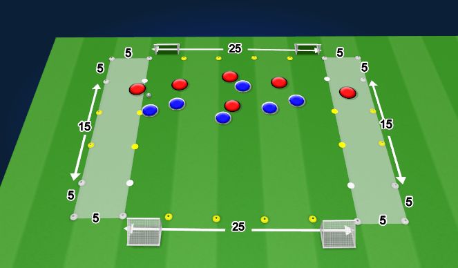 Football/Soccer Session Plan Drill (Colour): Medium Sided Game