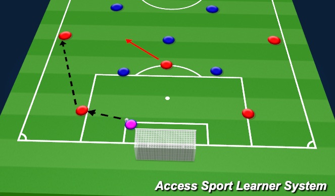 Football/Soccer Session Plan Drill (Colour): Screen 2