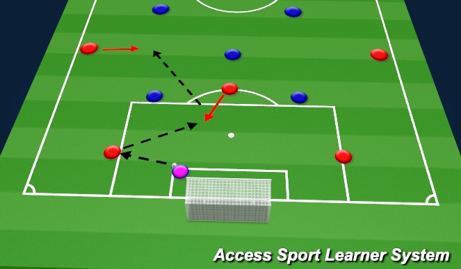 Football/Soccer Session Plan Drill (Colour): Screen 3