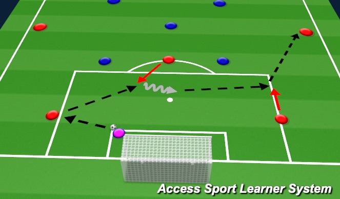 Football/Soccer Session Plan Drill (Colour): Screen 4