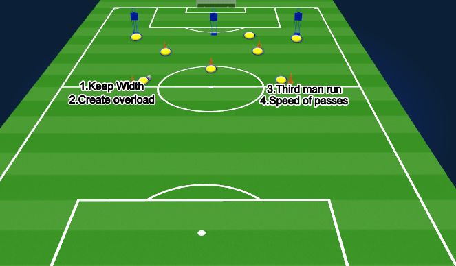 Football/Soccer Session Plan Drill (Colour): Animation 1