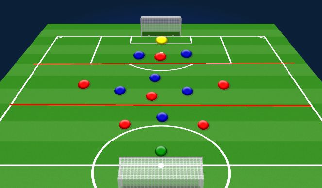 Football/Soccer: OA14 Breaking the lines with a target man (Tactical ...