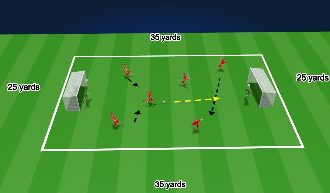 Football/Soccer Session Plan Drill (Colour): SSG