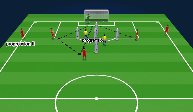 Football/Soccer Session Plan Drill (Colour): Distro I