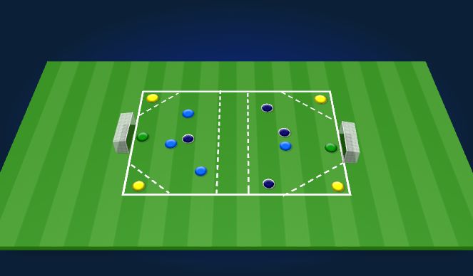 Football/Soccer Session Plan Drill (Colour): SSG