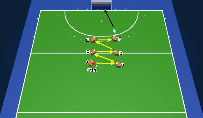 Hockey Session Plan Drill (Colour): Passing drill warm up 