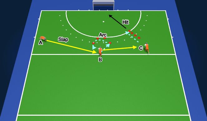 Hockey Session Plan Drill (Colour): Ball hitting