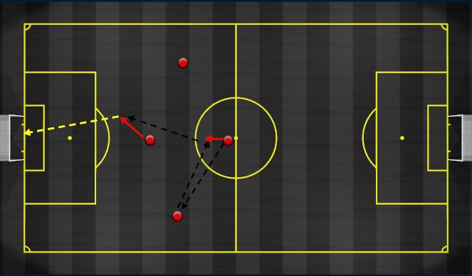 Football/Soccer Session Plan Drill (Colour): First Phase - Unopposed