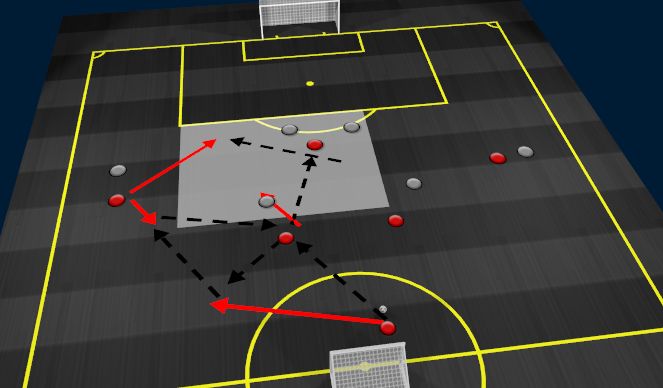 Football/Soccer Session Plan Drill (Colour): Game Based