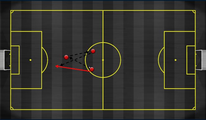 Football/Soccer Session Plan Drill (Colour): 3rd Man Run