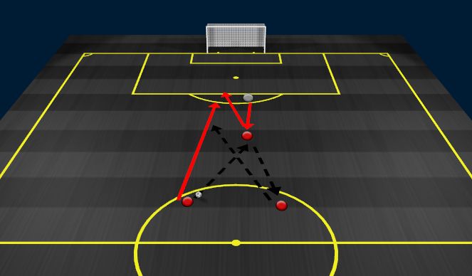 Football/Soccer Session Plan Drill (Colour): 3rd Man Run with Pressure.