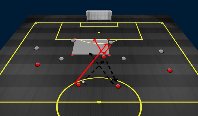 Football/Soccer Session Plan Drill (Colour): 3rd Man Game Based