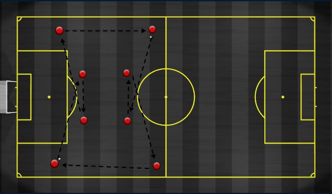 Football/Soccer Session Plan Drill (Colour): Passing Pattern with Bounce 