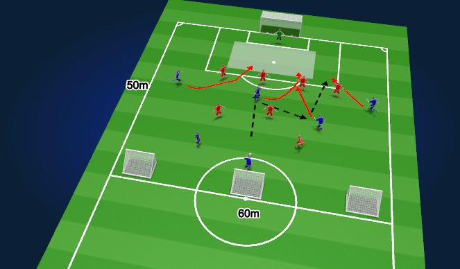 Football/Soccer Session Plan Drill (Colour): Creative Finishing in the Final Third