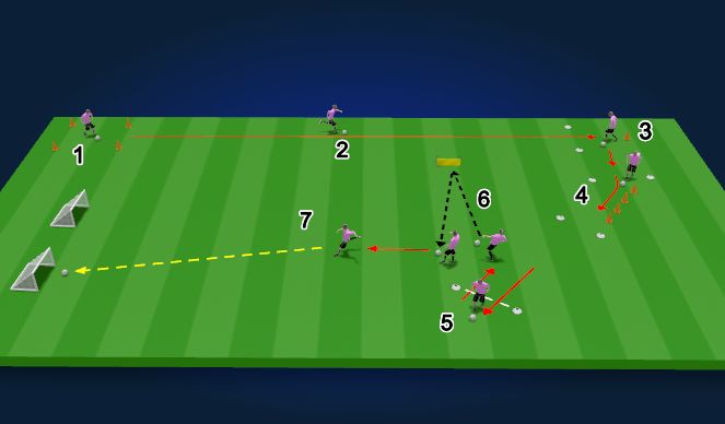 Football/Soccer Session Plan Drill (Colour): Coerver Technique Challenge 