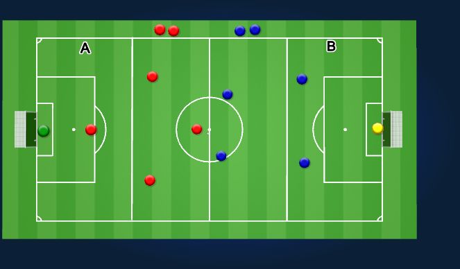 Football/Soccer Session Plan Drill (Colour): SSG