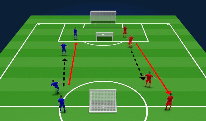 Football/Soccer Session Plan Drill (Colour): Technical