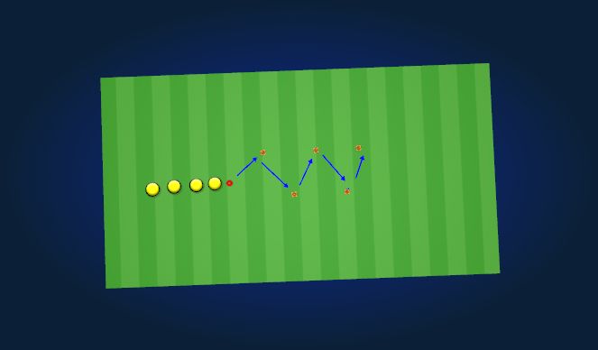 Football/Soccer Session Plan Drill (Colour): Deceleration & COD 1