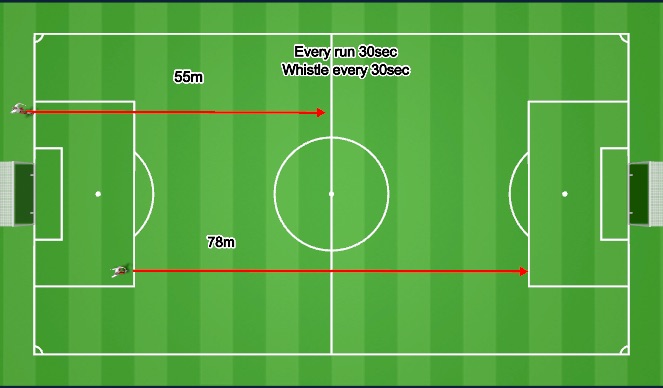 Football/Soccer Session Plan Drill (Colour): Running Part 1