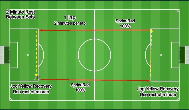 Football/Soccer Session Plan Drill (Colour): Running Part 2