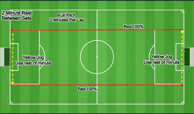 Football/Soccer Session Plan Drill (Colour): Saturday Running