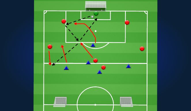 Football/Soccer Session Plan Drill (Colour): Playing out in a 2-3-1 using CM/No6